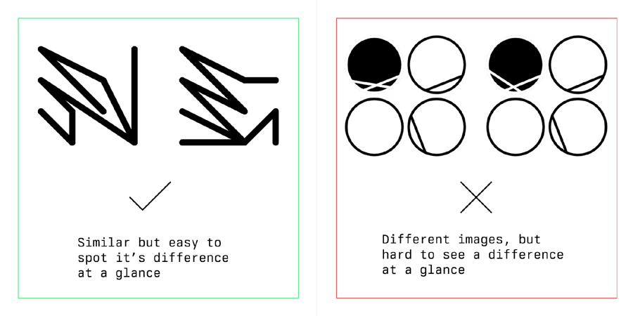 easy to distinguish